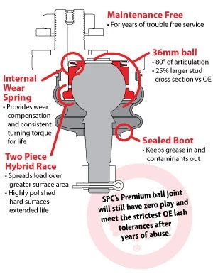 25001 - SPC Replacement Ball Joint (pair) 2 25001 - SPC Replacement Ball Joint (pair) - Image 2