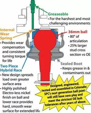 25465 - SPC Adjustable Upper Control Arms (200 Series Land Cruiser) 2 25465 - SPC Adjustable Upper Control Arms (200 Series Land Cruiser) - Image 2