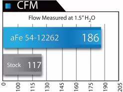 51-12262-1 - AFe Power Magnum FORCE Stage-2 Pro DRY S Cold Air Intake System -AutoMods Hub 51 12262 1g1600.1530813773 jpg