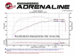 51-82502 - AFe Power Magnum FORCE Stage-2 Si Cold Air Intake System W/Pro DRY S Filter Media (05-09 4Runner/GX470 4.7L) 6 51-82502 - AFe Power Magnum FORCE Stage-2 Si Cold Air Intake System W/Pro DRY S Filter Media (05-09 4Runner/GX470 4.7L) -AutoMods Hub 51 82502 dc.1561823294 jpg