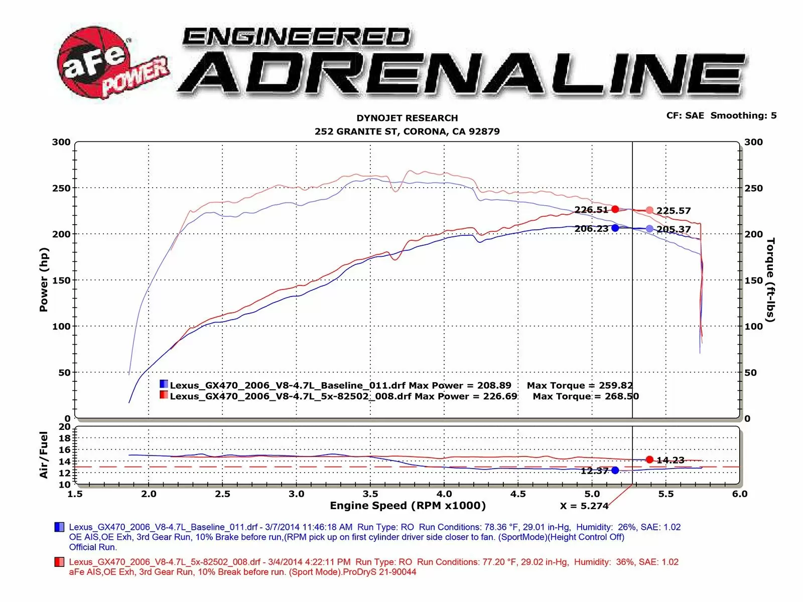 51-82502 - AFe Power Magnum FORCE Stage-2 Si Cold Air Intake System W/Pro DRY S Filter Media (05-09 4Runner/GX470 4.7L) 3 51-82502 - AFe Power Magnum FORCE Stage-2 Si Cold Air Intake System W/Pro DRY S Filter Media (05-09 4Runner/GX470 4.7L) - Image 3