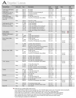 ARBAL - ARB Air Locker 5 ARBAL - ARB Air Locker -AutoMods Hub arb application chart photo jpg