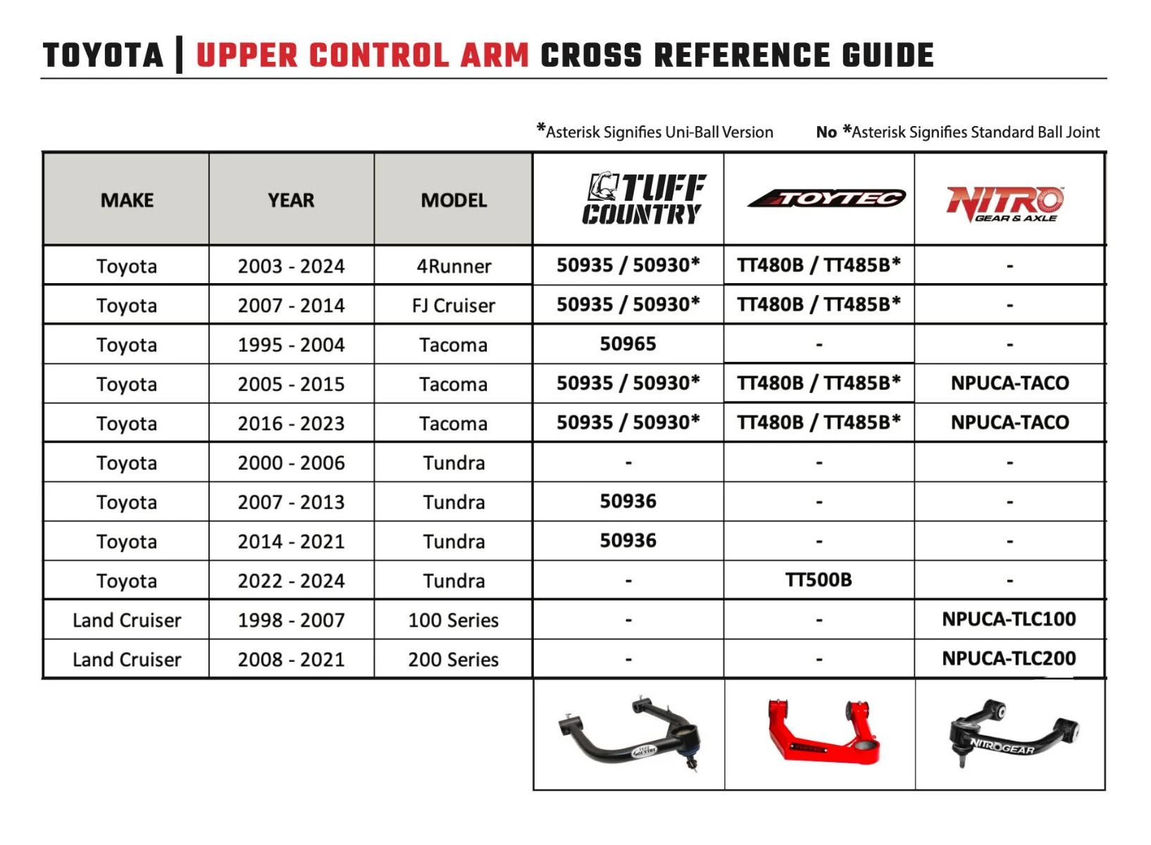 NPUCA-TLC200 - Nitro Gear Extended Travel Ball Joint Style, Upper Control Arms (Pair) For 2008 And Newer Toyota Land Cruiser 200 Series 5 NPUCA-TLC200 - Nitro Gear Extended Travel Ball Joint Style, Upper Control Arms (Pair) For 2008 And Newer Toyota Land Cruiser 200 Series - Image 5